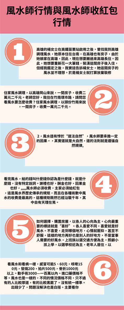 看風水行情|【風水師收費價格行情、服務項目完整介紹】 許多人在買房地產。